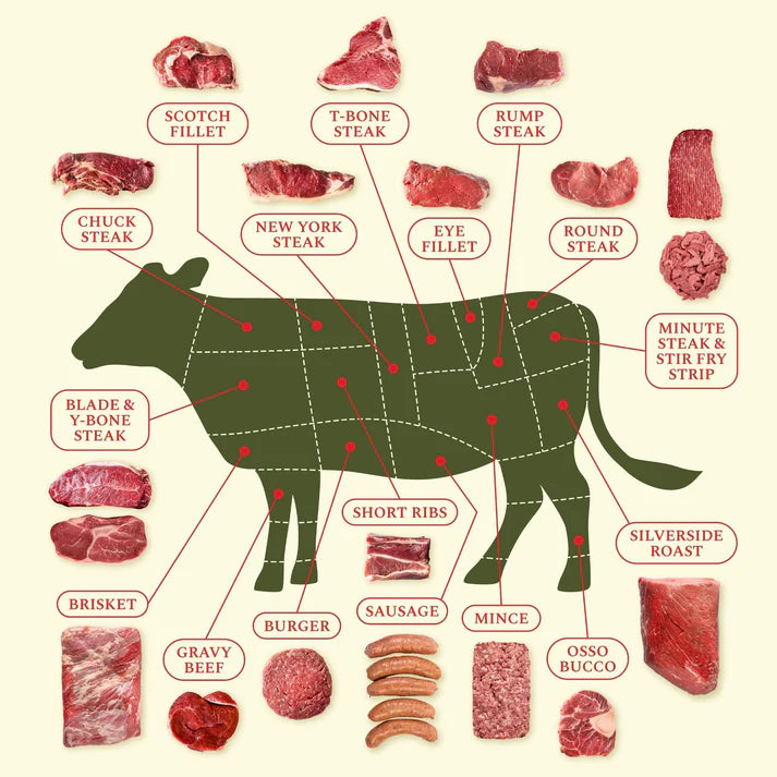 Grass Fed Beef 1/8 Body ~25kg