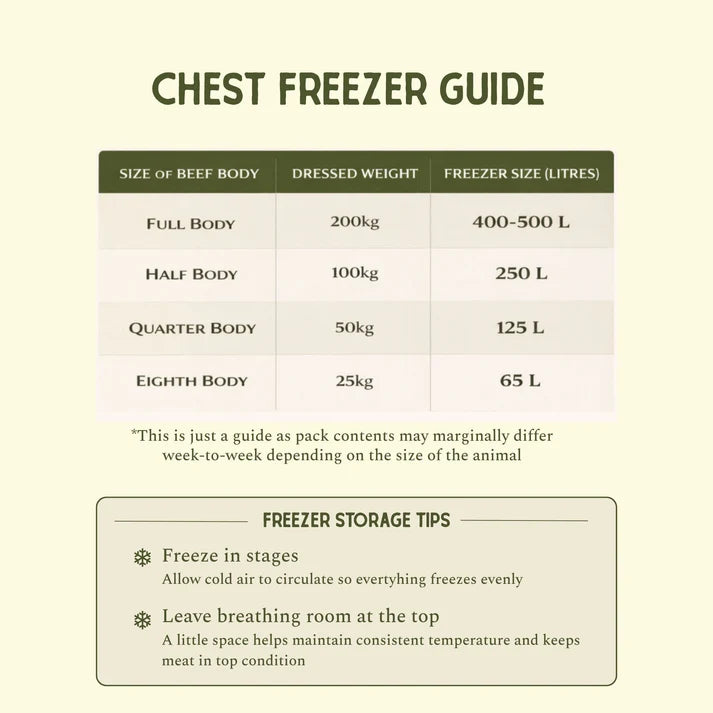 Grass Fed Beef 1/2 Body ~100kg