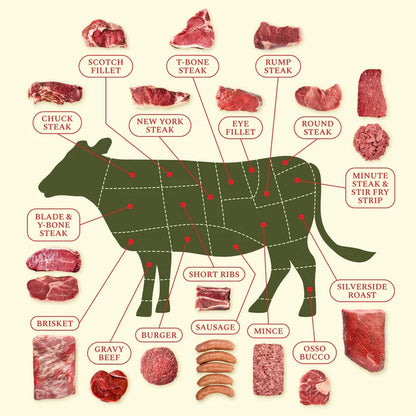 Grass Fed Beef 1/4 Body ~50kg